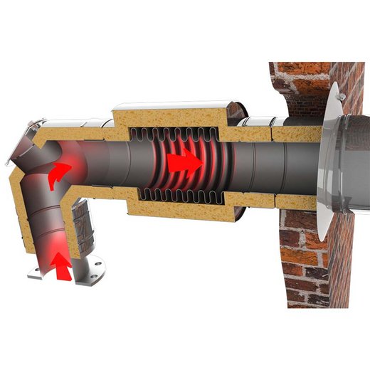 Edelstahlschornstein Jeremias DW-KL Detailbild Edelstahlschornstein Jeremias DW-KL