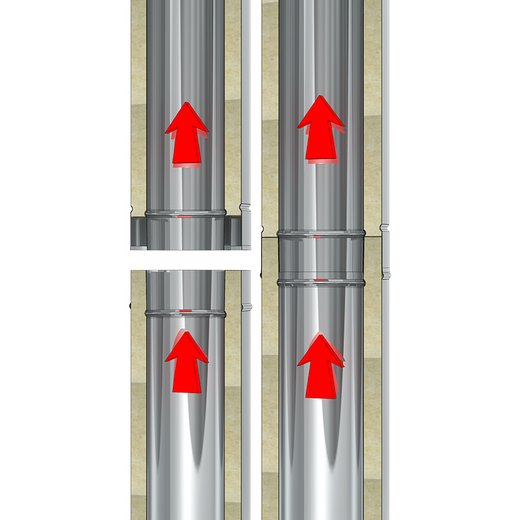 Edelstahlschornstein Jeremias DW-KL Detailbild Edelstahlschornstein Jeremias DW-KL