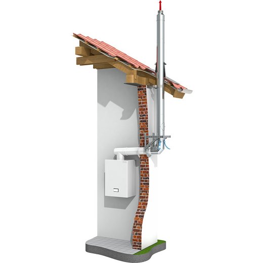 LAS-Schornstein Jeremias TWIN-P Montagebeispiel Jeremias TWIN-P