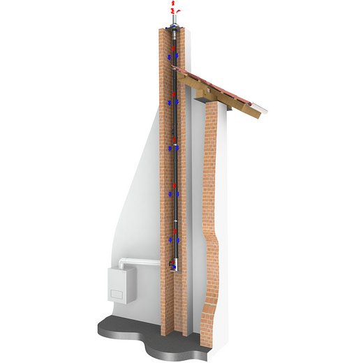 Edelstahlschornstein einwandig Jeremias EW-PPS Montagebeispiel Jeremias EW-PPS