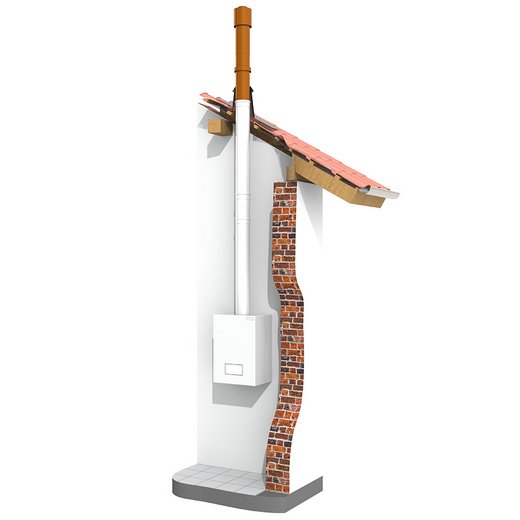 LAS-Schornstein Jeremias TWIN-PL Montagebeispiel Jeremias TWIN-PL