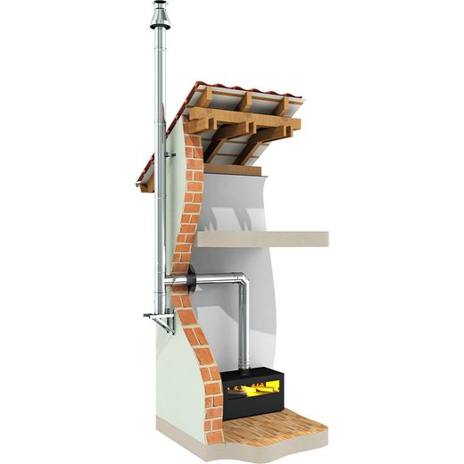 LAS-Schornstein Jeremias TWIN-GAS Montagebeispiel Jeremias TWIN-GAS